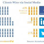 social media impact statistics