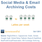 email archiving costs