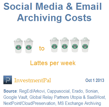 email archiving costs