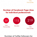 social networking statistics