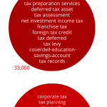 tax topics terms