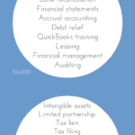 accounting terms googled