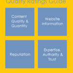 Web Page Quality ratings guide