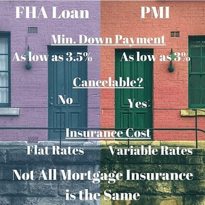 mortgage insurance