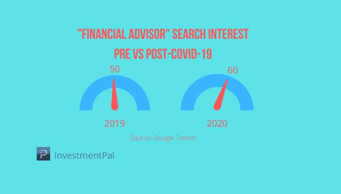 financial advisor search google trend